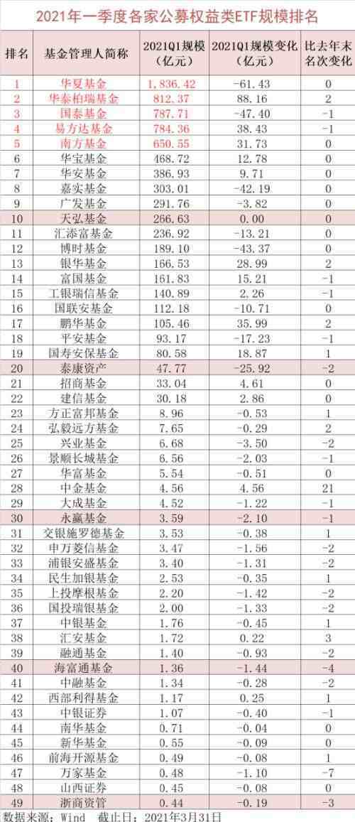 华泰柏瑞etf|沪深300etf怎么买卖