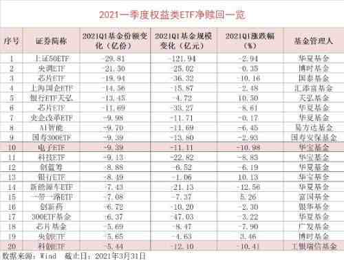 华泰柏瑞etf|沪深300etf怎么买卖