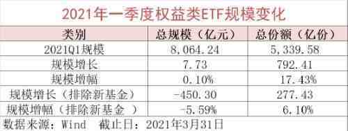 华泰柏瑞etf|沪深300etf怎么买卖