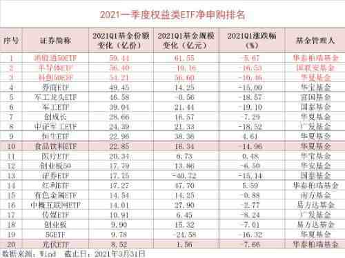 华泰柏瑞etf|沪深300etf怎么买卖