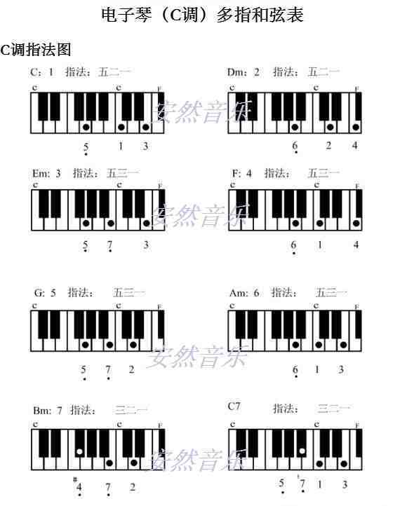 吉他钢琴和弦对照表图片