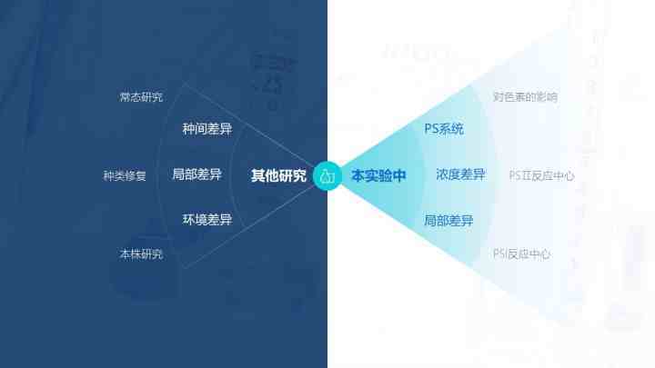 答辩ppt制作|毕业答辩PPT怎么做？你需要知道的这 6 个小建议