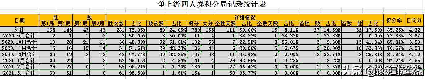 半年小结|最新预备党员半年小结