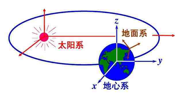 简单理解牛顿运动定律（三大力学定律）及其适用