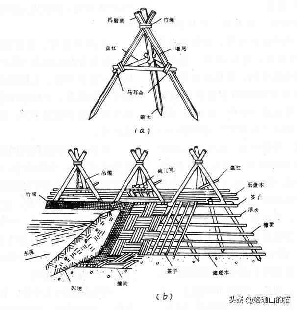 李冰父子修建都江堰水利工程和岁修制度，中国古代的匠人精神