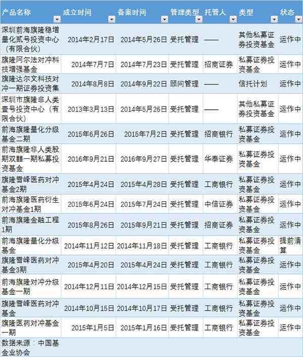 疑似骗走国民技术5亿的前海旗隆起底：股灾期间曾喊为国护盘