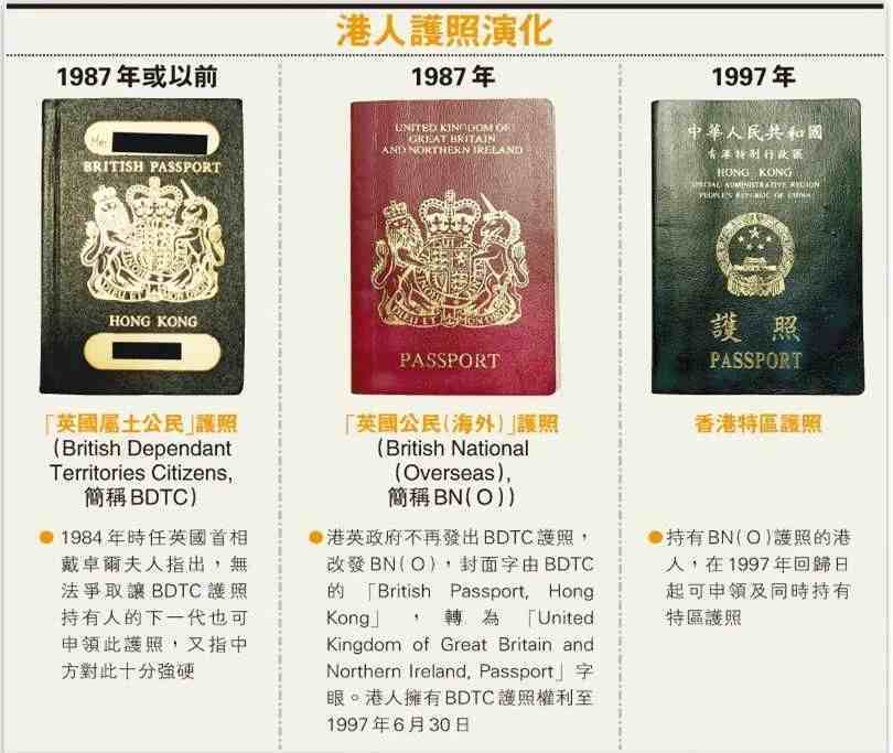 bno护照是什么意思|BNO护照究竟是啥？
