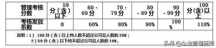 公司绩效管理制度（完整版）