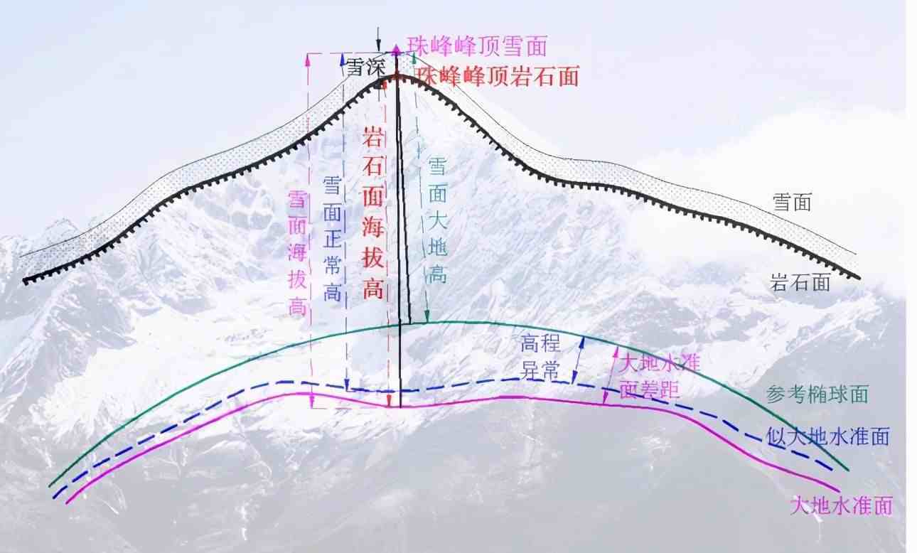 长高了！珠穆朗玛峰新高度8848.86米，45年长高73厘米