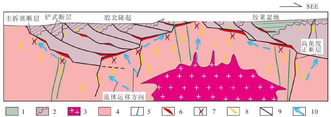 胶东半岛地图|中国金都-胶东