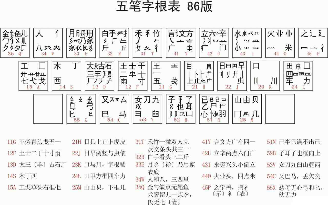 五笔字根练习表|怎么快速学习五笔打字