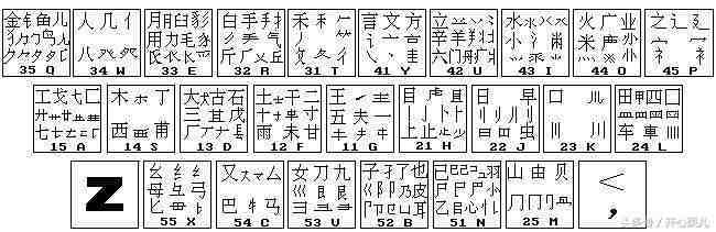 五笔字根练习表|怎么快速学习五笔打字