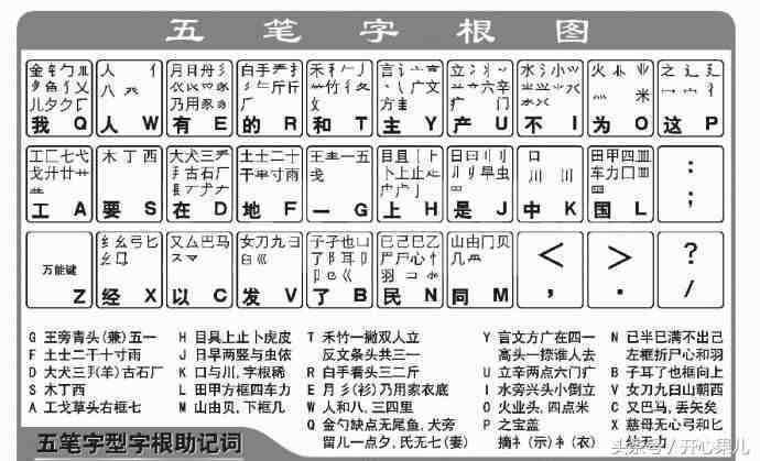 五笔字根练习表|怎么快速学习五笔打字