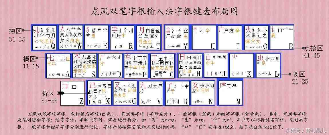 五笔字根练习表|怎么快速学习五笔打字