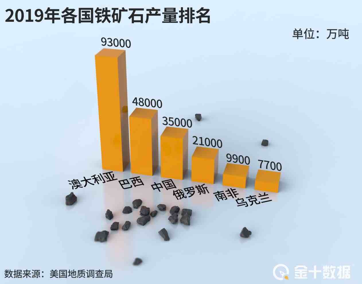 捷报！中国最大露天铁矿超量生产，澳洲7967亿赚钱目标或落空