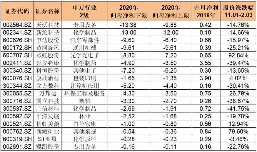 新材料概念股|军工新材料的龙头股