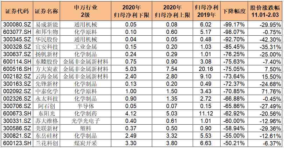 新材料概念股|军工新材料的龙头股