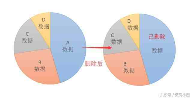 怎么快速恢复微信聊天记录|重登微信聊天记录怎么找回