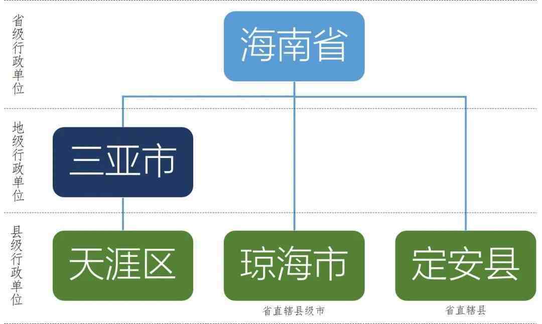 从50个省级行政区减少到34个，建国以来行政区划变化有多大？