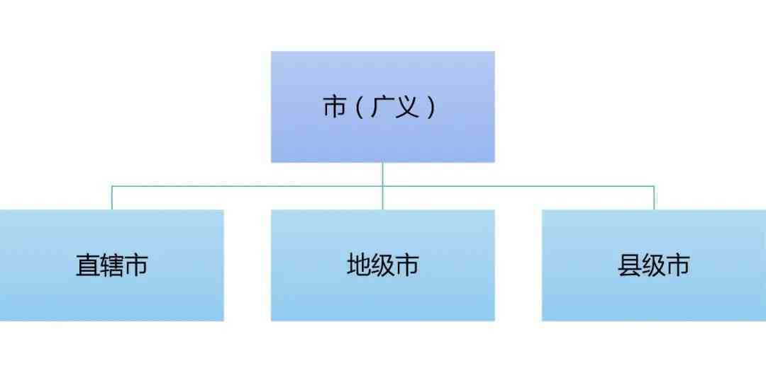 从50个省级行政区减少到34个，建国以来行政区划变化有多大？