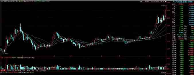 回顾巴菲特当年买入中石油：若有10万本金，拿8万买入3米以下低价股，持有到明年年底，能赚吗？