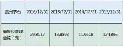 回顾巴菲特当年买入中石油：若有10万本金，拿8万买入3米以下低价股，持有到明年年底，能赚吗？