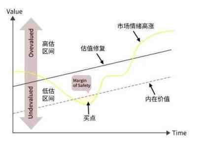 回顾巴菲特当年买入中石油：若有10万本金，拿8万买入3米以下低价股，持有到明年年底，能赚吗？