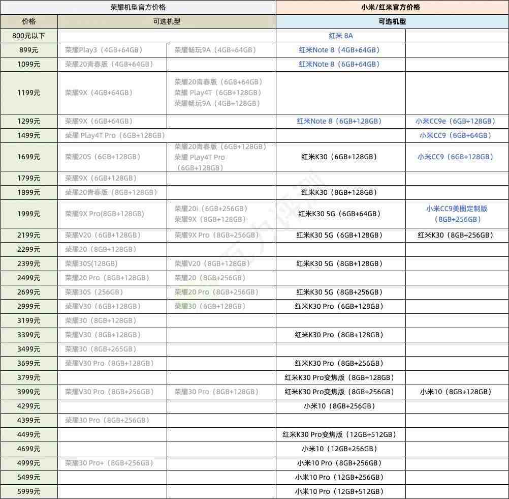 小米/红米手机购买攻略