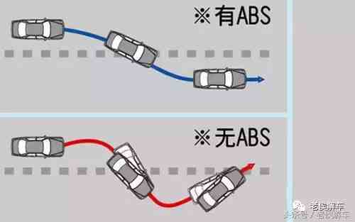 我们常说的汽车ABS制动防抱死到底是怎么回事