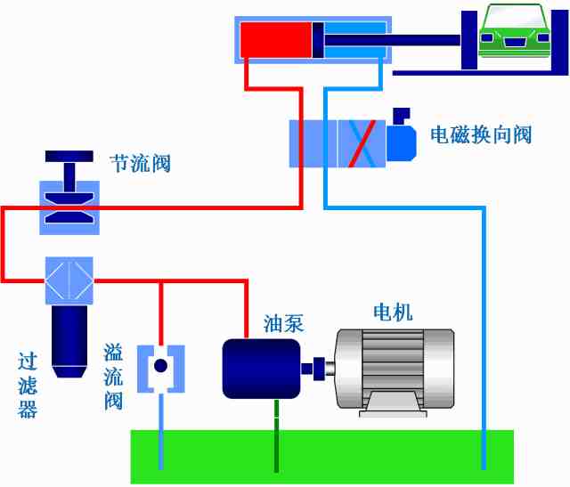 液压油缸的分类和工作原理，什么是摆动液压缸？