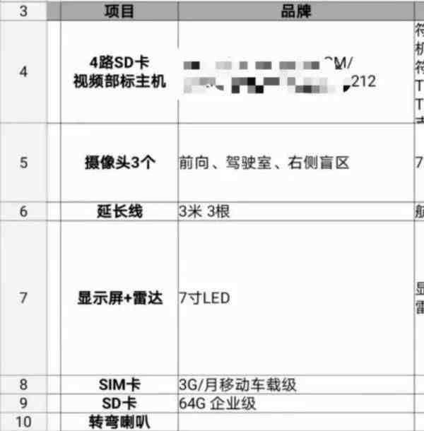 大规模消减散户？该省严卡黄牌车上牌，一个指标卡死一群人！