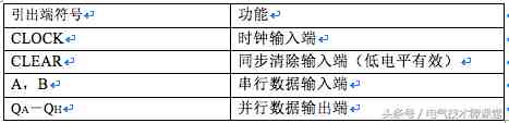 8位移位寄存器|8位移位寄存器原理图