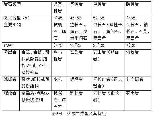 火成岩分类|火成岩分为哪三类