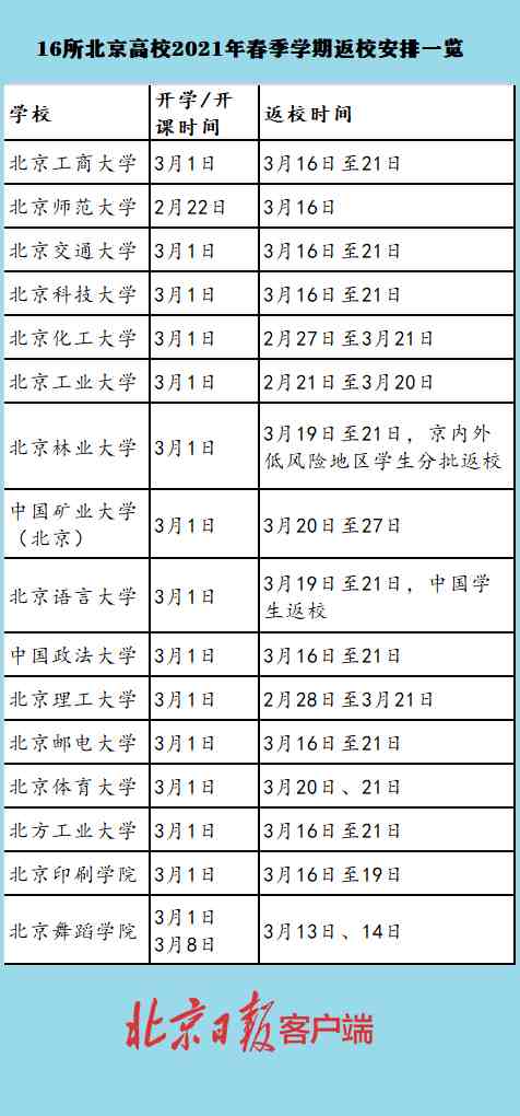 北京16所高校延迟返校 最新北京各大高校开学时间