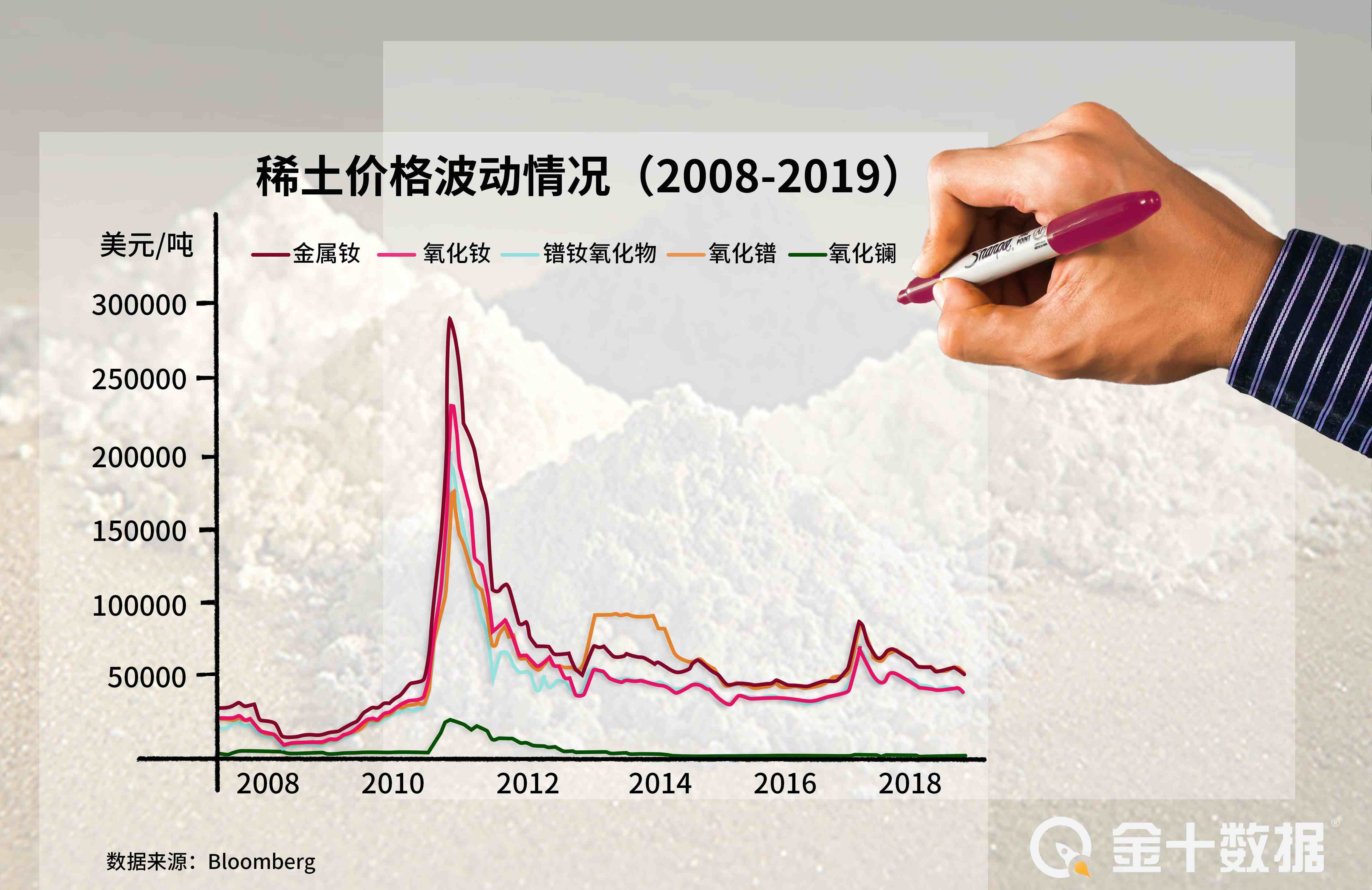 铁矿石涨至1042元/吨，稀土却遭“贱卖”！中国为何没有定价权？