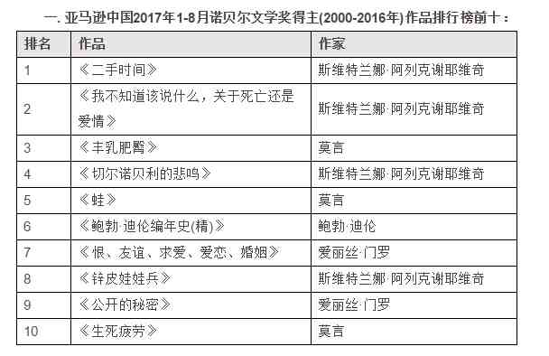 2017诺贝尔文学奖揭晓！再不买这些书就买不到了！