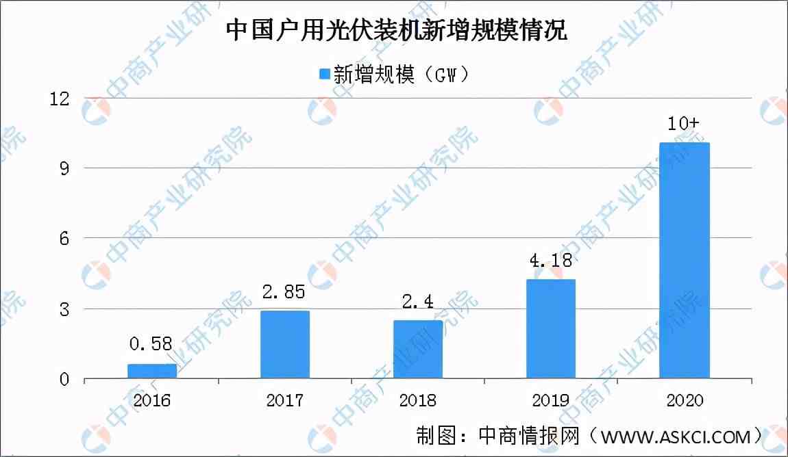 2021年中国光伏行业市场前景及投资研究报告