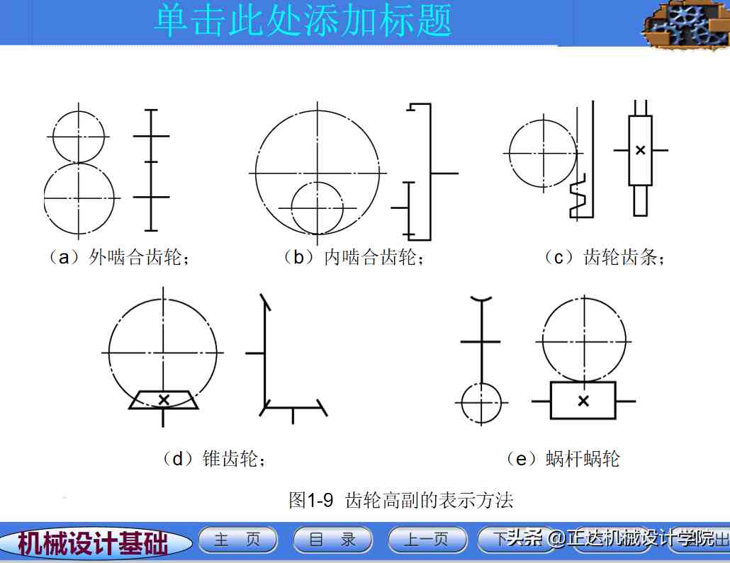 这是我见过最全面的《机械设计基础教材课件》PPT，分享给大家