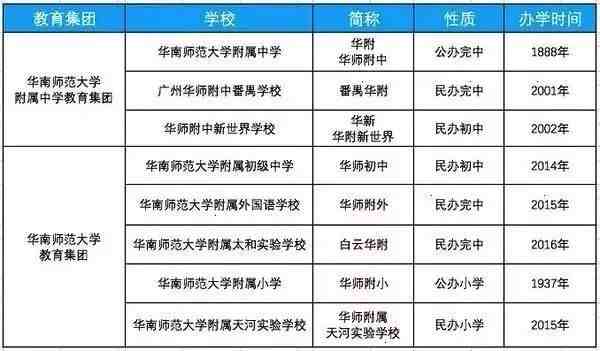 如何进入广州最顶级的中学？“华附系”学校全攻略