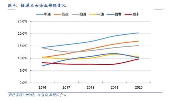 快递停运|2021年快递什么时候停运