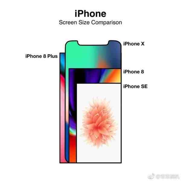 最详细三代苹果对比图！iPhone X超神
