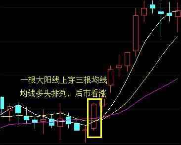 一生只做一个形态：牛股爆发时最常见的技术形态——“芙蓉出水”，一旦遇见牢牢把握！