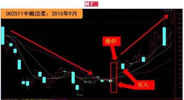 一生只做一个形态：牛股爆发时最常见的技术形态——“芙蓉出水”，一旦遇见牢牢把握！