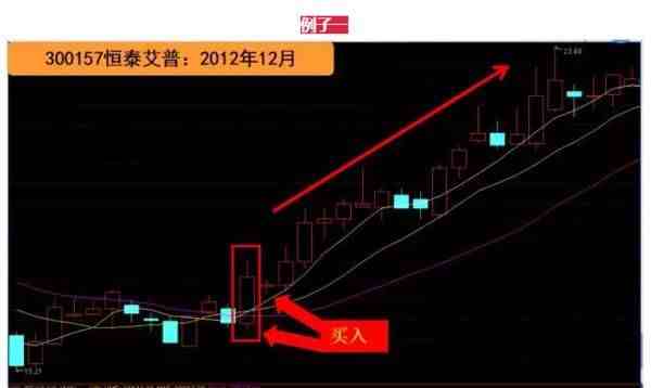 一生只做一个形态：牛股爆发时最常见的技术形态——“芙蓉出水”，一旦遇见牢牢把握！