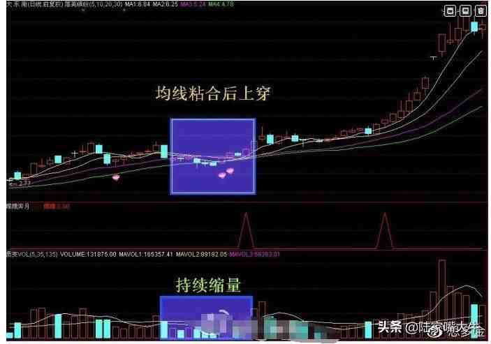 四线开花|四线开花选股公式