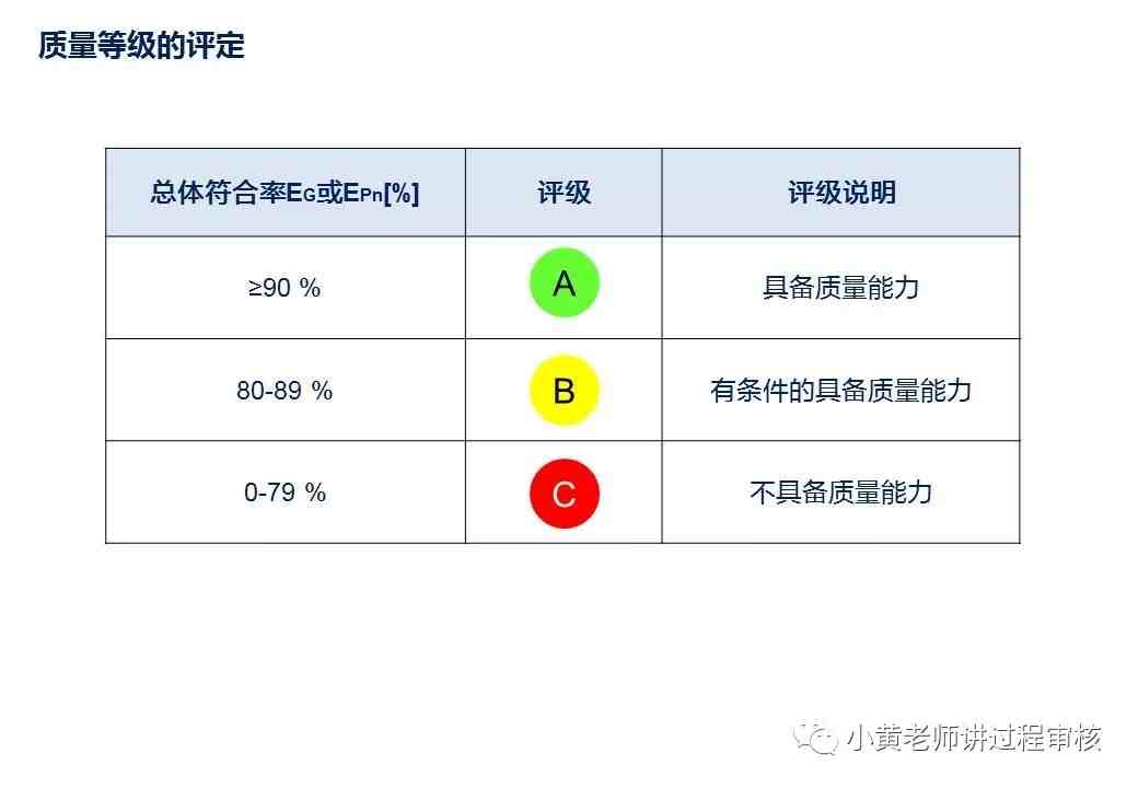 VDA6.3过程审核全解析以及注意点