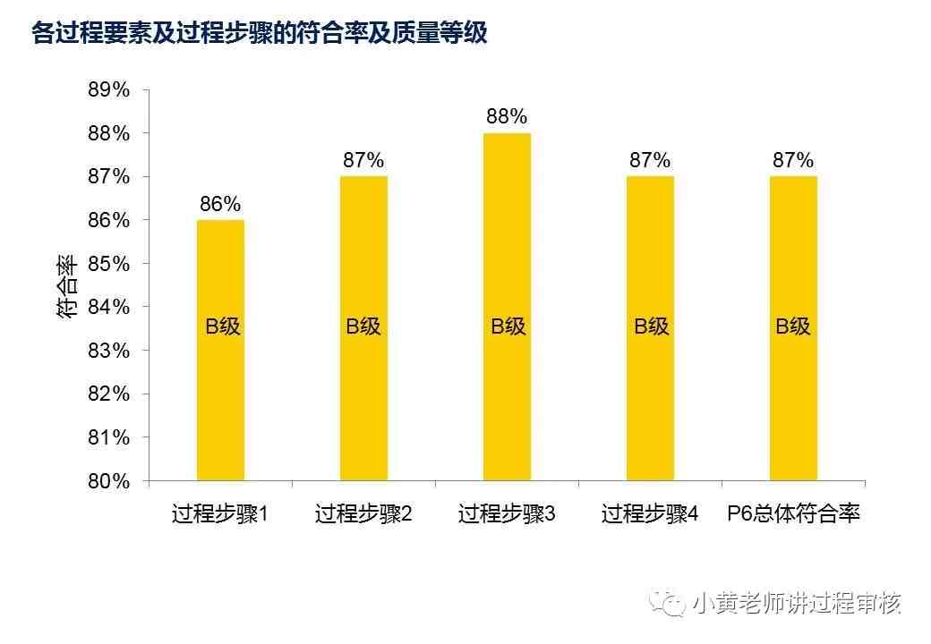 VDA6.3过程审核全解析以及注意点