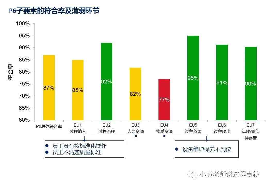 VDA6.3过程审核全解析以及注意点