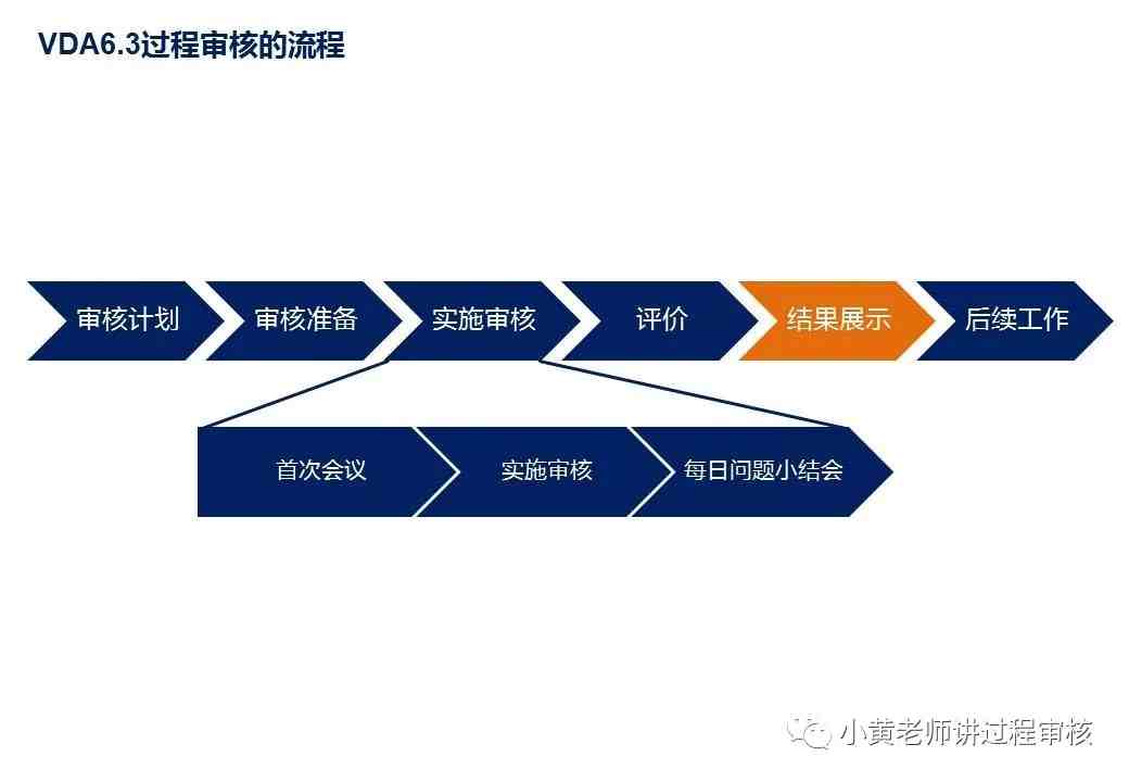 VDA6.3过程审核全解析以及注意点