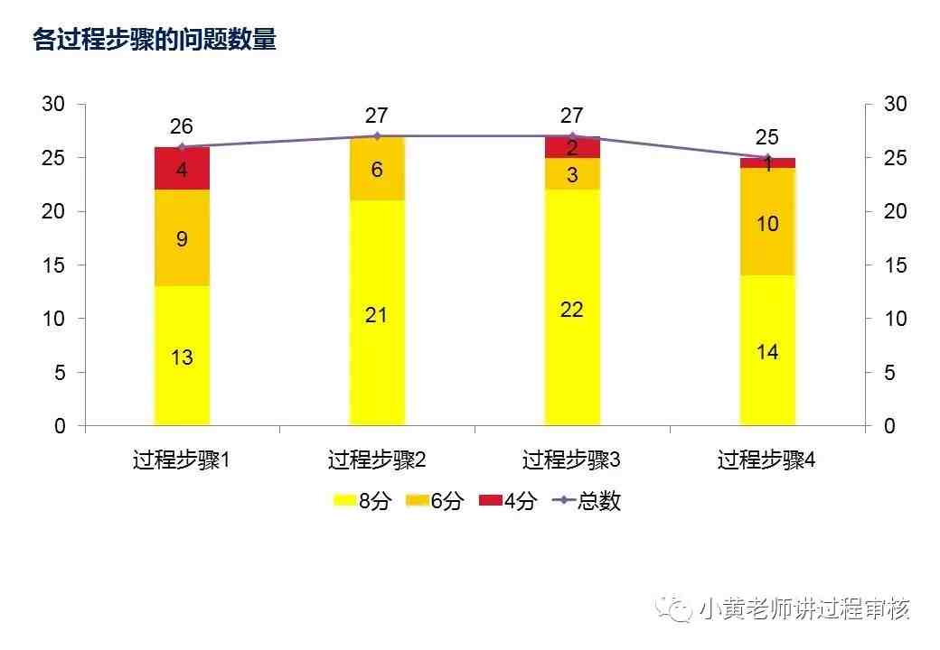 VDA6.3过程审核全解析以及注意点